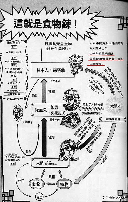 JOJO的奇妙冒险卡兹究极生命体特征_JOJO的奇妙冒险