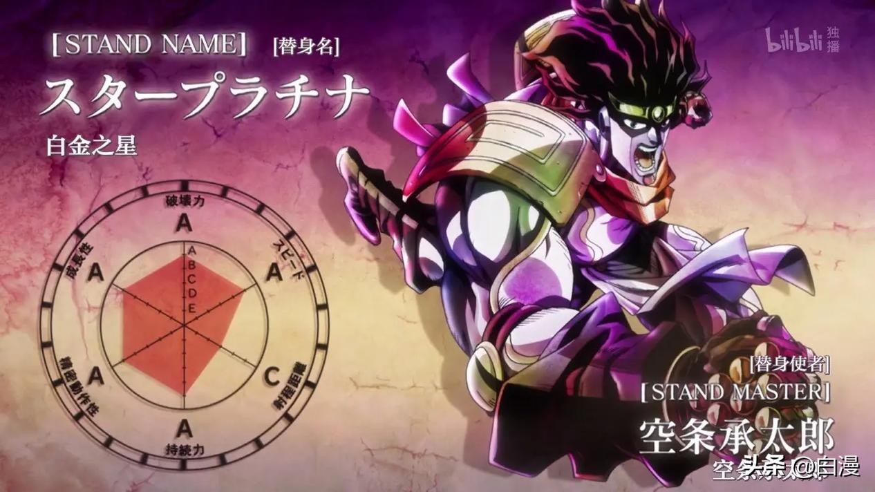 JOJO的奇妙冒险_JOJO的奇妙冒险七部作品主角_乔斯达家族七代人传奇故事